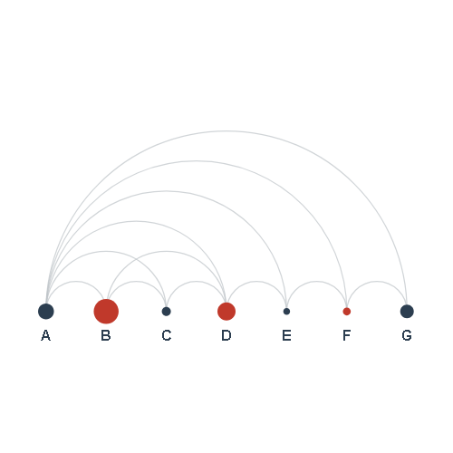 Ejemplo de Arc Diagram
