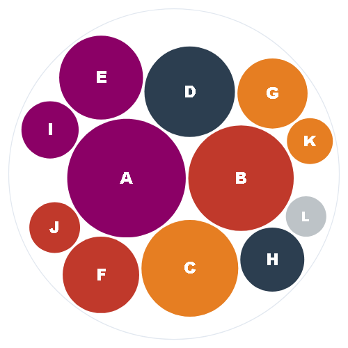 Ejemplo de Circle Packing