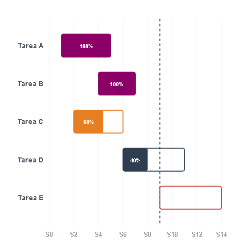 Ejemplo de Gantt Chart