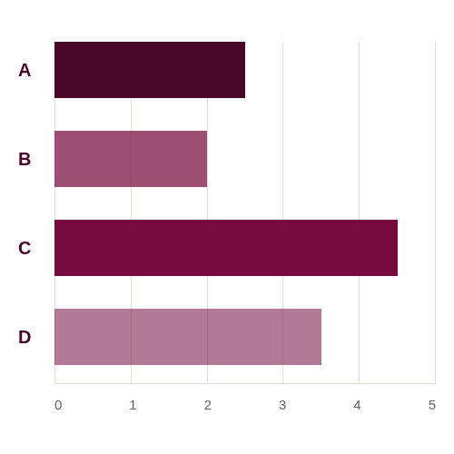 Ejemplo de Gráfico de Barras