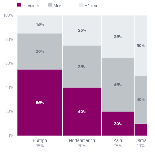 Ejemplo de Marimekko Chart
