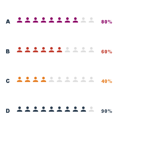 Ejemplo de Pictogram Chart