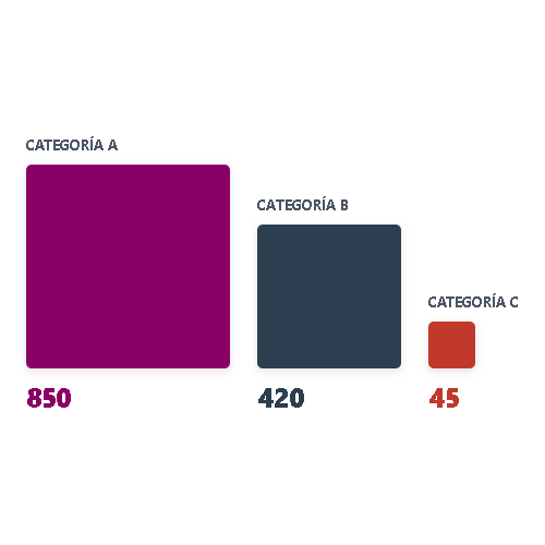 Ejemplo de Proportional Area Chart