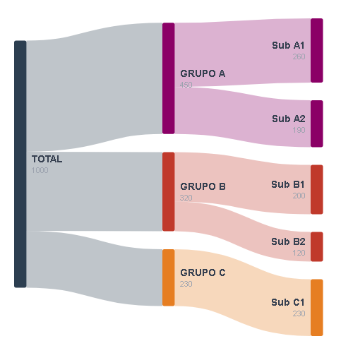 Ejemplo de Sankey Diagram