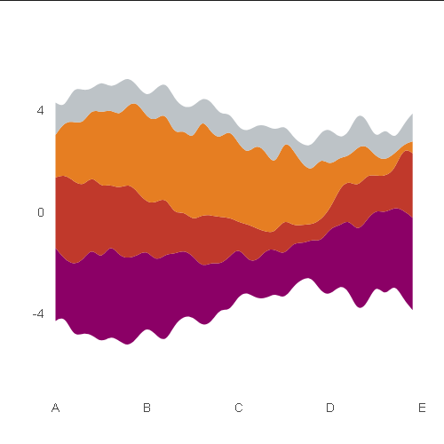 Ejemplo de Stream Graph