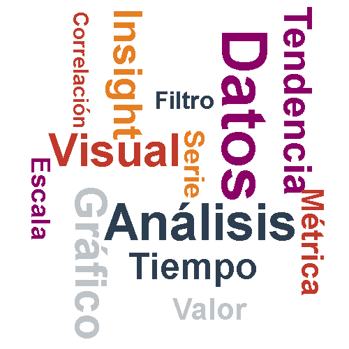 Ejemplo de Word Cloud